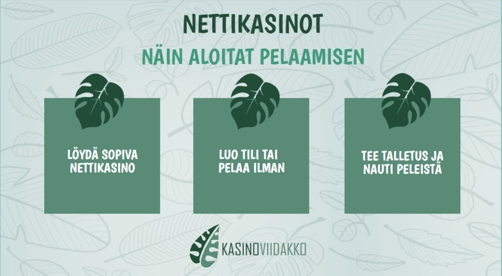 näin pelaat nettikasinolla